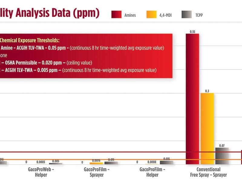 Air Quality Analysis Data Chart